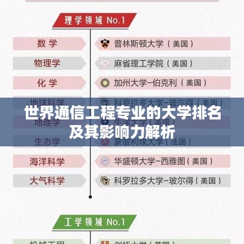 世界通信工程專業(yè)的大學排名及其影響力解析