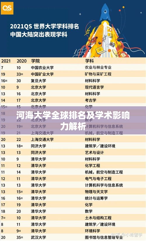 河海大學(xué)全球排名及學(xué)術(shù)影響力解析