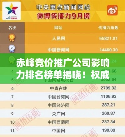 赤峰競價推廣公司影響力排名榜單揭曉！權(quán)威分析助您洞悉行業(yè)態(tài)勢