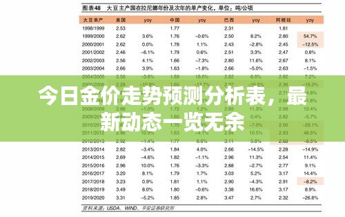 今日金價(jià)走勢預(yù)測分析表，最新動(dòng)態(tài)一覽無余