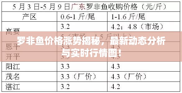 三人成虎 第3頁