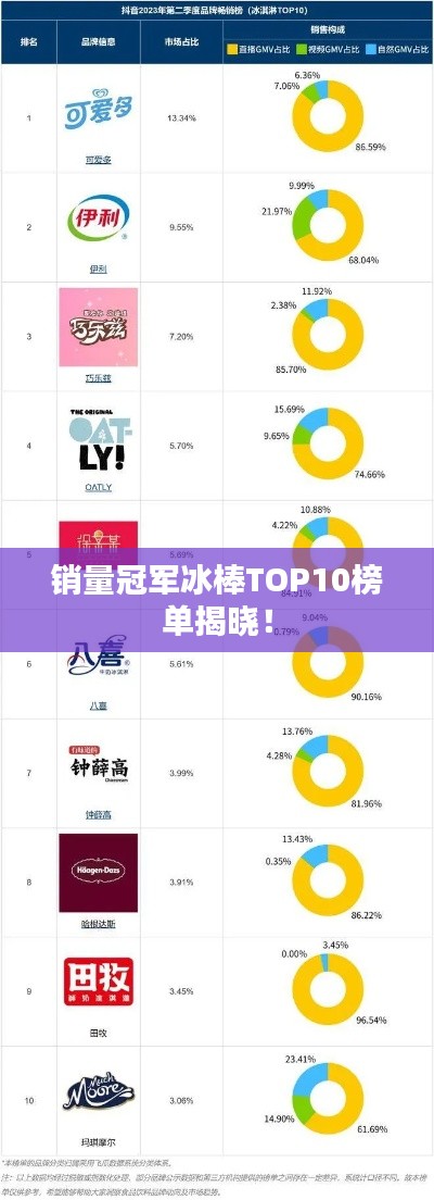 銷量冠軍冰棒TOP10榜單揭曉！