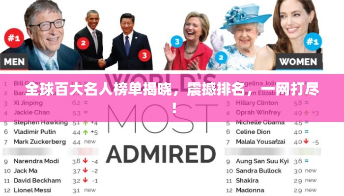 全球百大名人榜單揭曉，震撼排名，一網(wǎng)打盡！