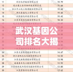 武漢基因公司排名大揭秘，權(quán)威榜單揭曉，引領(lǐng)行業(yè)前沿！