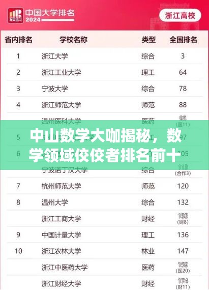 中山數(shù)學(xué)大咖揭秘，數(shù)學(xué)領(lǐng)域佼佼者排名前十名！