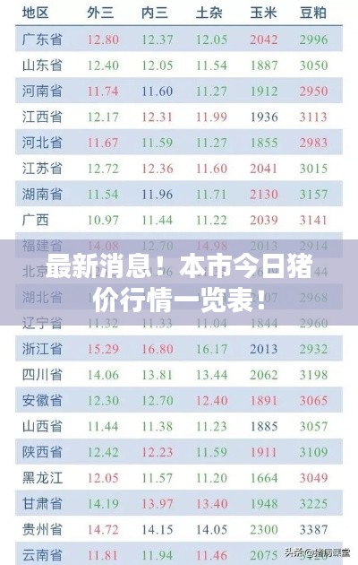 最新消息！本市今日豬價行情一覽表！