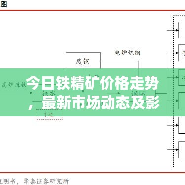 今日鐵精礦價(jià)格走勢(shì)，最新市場(chǎng)動(dòng)態(tài)及影響因素深度解析