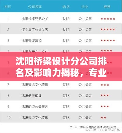 沈陽橋梁設(shè)計(jì)分公司排名及影響力揭秘，專業(yè)實(shí)力鑄就行業(yè)地位！