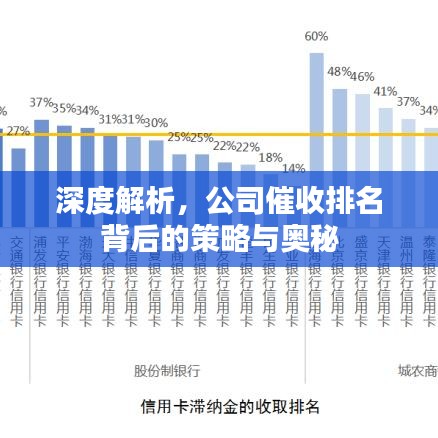 深度解析，公司催收排名背后的策略與奧秘
