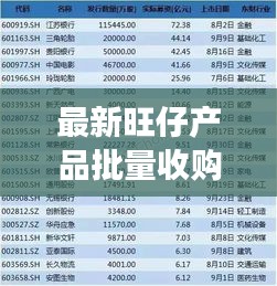 最新旺仔產(chǎn)品批量收購價格查詢報告，全面了解市場行情，洞悉價格走勢！