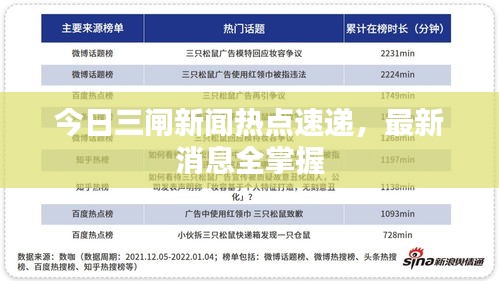 今日三閘新聞熱點(diǎn)速遞，最新消息全掌握
