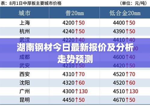 湖南鋼材今日最新報(bào)價(jià)及分析走勢預(yù)測