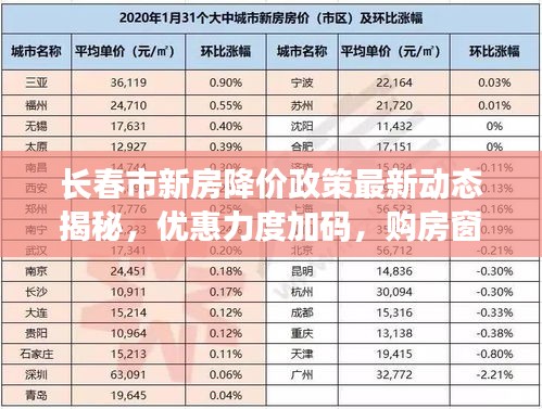 長春市新房降價政策最新動態(tài)揭秘，優(yōu)惠力度加碼，購房窗口機遇來臨！