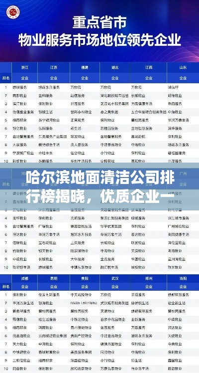 哈爾濱地面清潔公司排行榜揭曉，優(yōu)質(zhì)企業(yè)一覽無余！