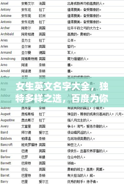 女生英文名字大全，獨(dú)特多樣之選，百度為你一網(wǎng)打盡！