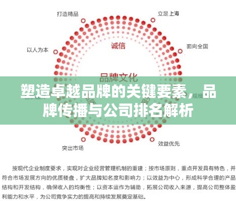 塑造卓越品牌的關(guān)鍵要素，品牌傳播與公司排名解析