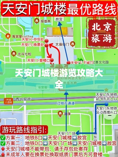 天安門城樓游覽攻略大全