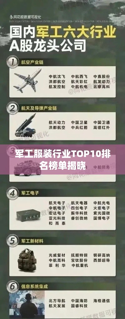 軍工服裝行業(yè)TOP10排名榜單揭曉