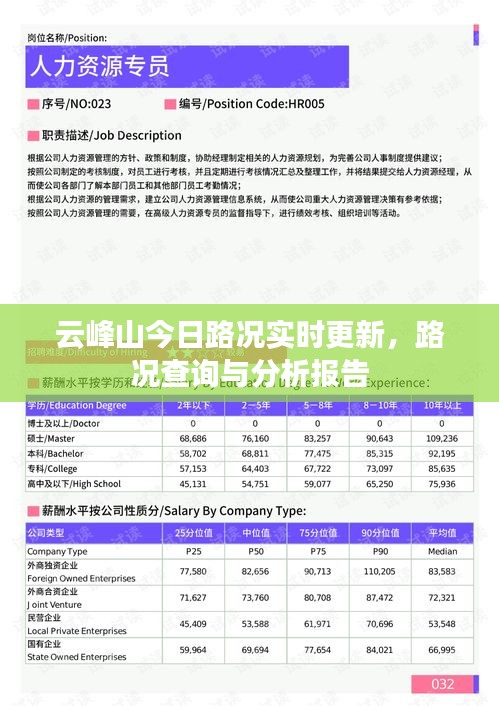 云峰山今日路況實(shí)時(shí)更新，路況查詢與分析報(bào)告