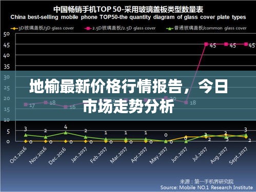 地榆最新價(jià)格行情報(bào)告，今日市場(chǎng)走勢(shì)分析