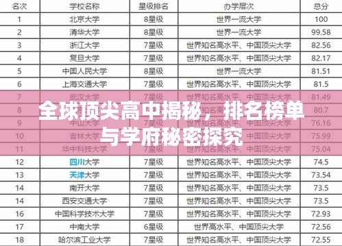 全球頂尖高中揭秘，排名榜單與學府秘密探究