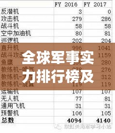 全球軍事實力排行榜及世界軍表概覽一網(wǎng)打盡