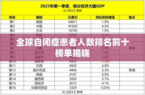 全球自閉癥患者人數(shù)排名前十榜單揭曉