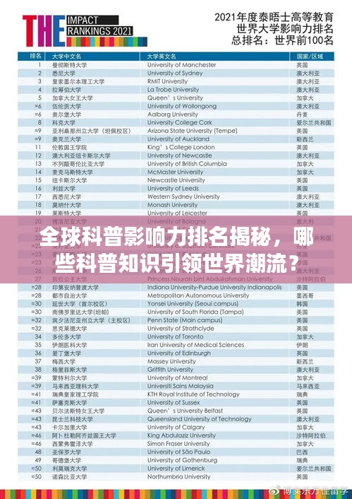 全球科普影響力排名揭秘，哪些科普知識引領(lǐng)世界潮流？