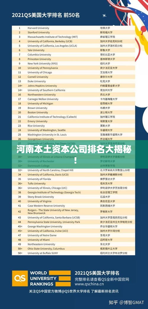 河南本土資本公司排名大揭秘！