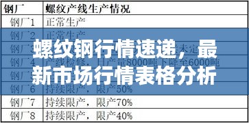 螺紋鋼行情速遞，最新市場行情表格分析與解讀