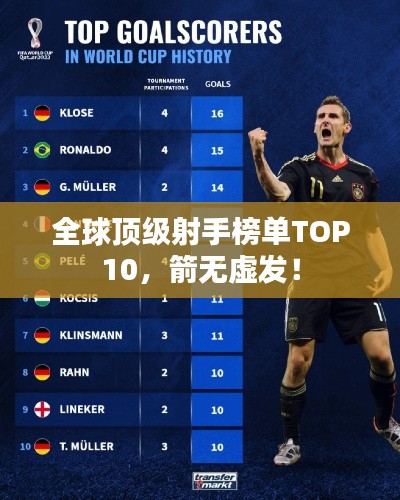 全球頂級(jí)射手榜單TOP10，箭無(wú)虛發(fā)！
