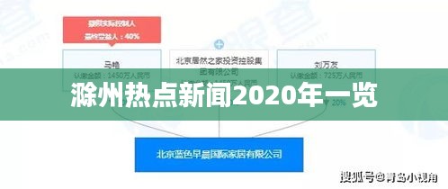 滁州熱點新聞2020年一覽
