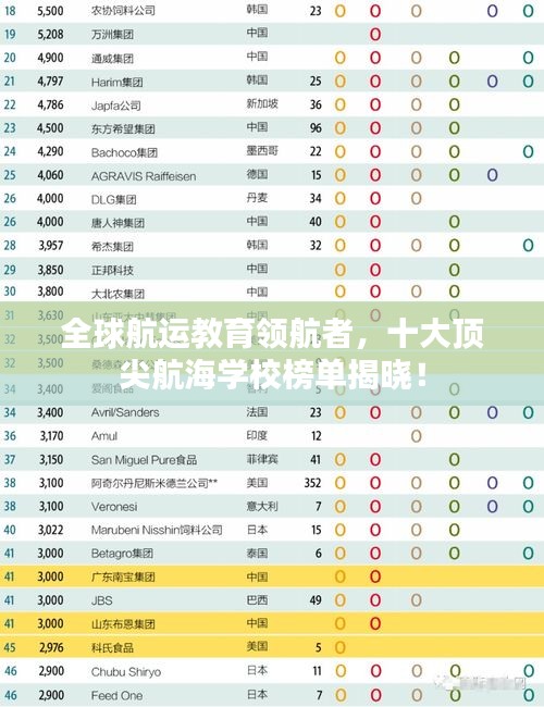 全球航運教育領(lǐng)航者，十大頂尖航海學(xué)校榜單揭曉！