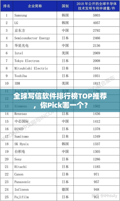 全球?qū)懶跑浖判邪馮OP推薦，你Pick哪一個(gè)？
