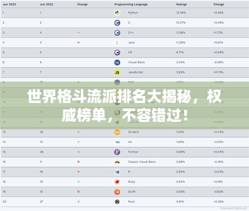 世界格斗流派排名大揭秘，權(quán)威榜單，不容錯(cuò)過(guò)！