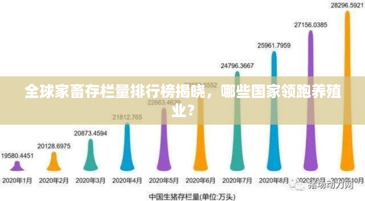 全球家畜存欄量排行榜揭曉，哪些國家領(lǐng)跑養(yǎng)殖業(yè)？