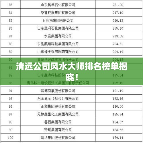 清遠(yuǎn)公司風(fēng)水大師排名榜單揭曉！