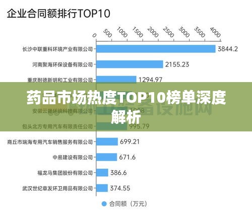 藥品市場熱度TOP10榜單深度解析