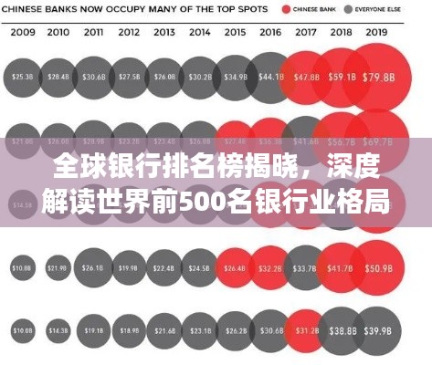 全球銀行排名榜揭曉，深度解讀世界前500名銀行業(yè)格局