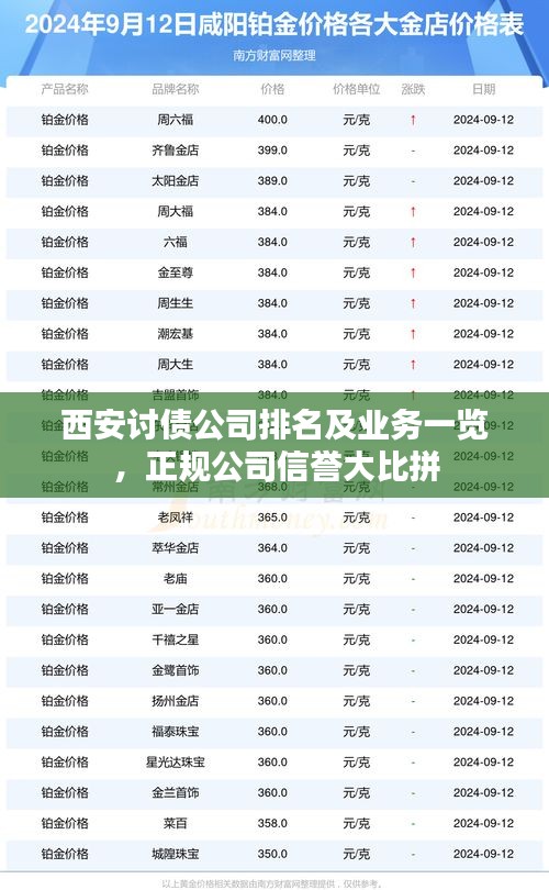 西安討債公司排名及業(yè)務(wù)一覽，正規(guī)公司信譽(yù)大比拼