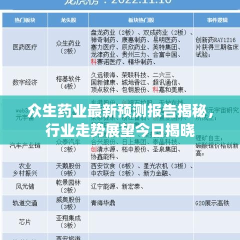 眾生藥業(yè)最新預(yù)測(cè)報(bào)告揭秘，行業(yè)走勢(shì)展望今日揭曉