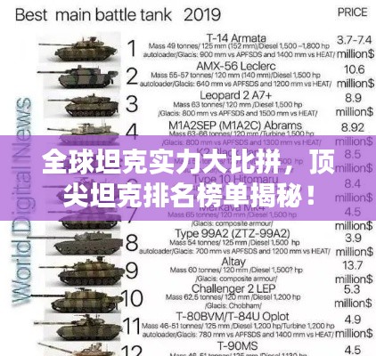 全球坦克實力大比拼，頂尖坦克排名榜單揭秘！
