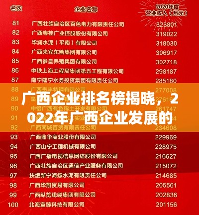 廣西企業(yè)排名榜揭曉，2022年廣西企業(yè)發(fā)展的新面貌大放異彩！