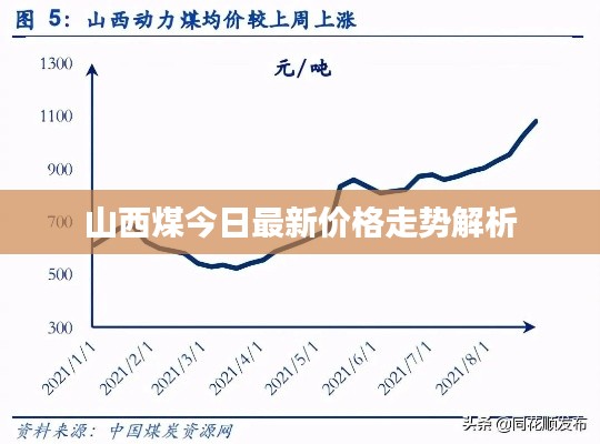 山西煤今日最新價格走勢解析