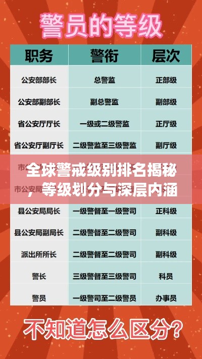全球警戒級別排名揭秘，等級劃分與深層內(nèi)涵解析