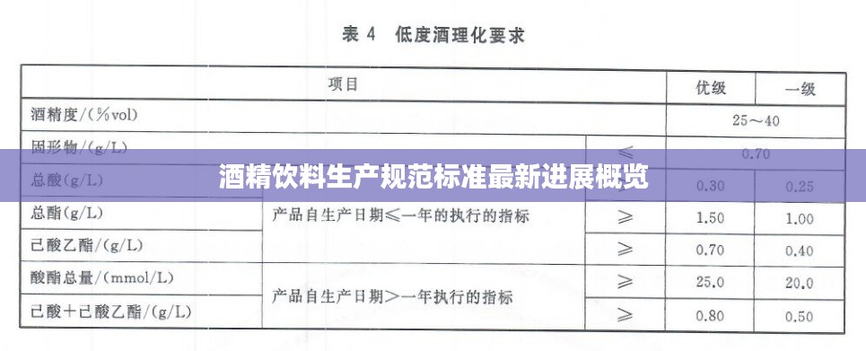 酒精飲料生產(chǎn)規(guī)范標(biāo)準(zhǔn)最新進(jìn)展概覽