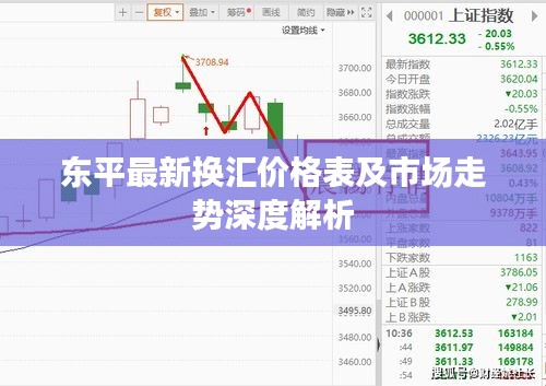 東平最新?lián)Q匯價(jià)格表及市場(chǎng)走勢(shì)深度解析