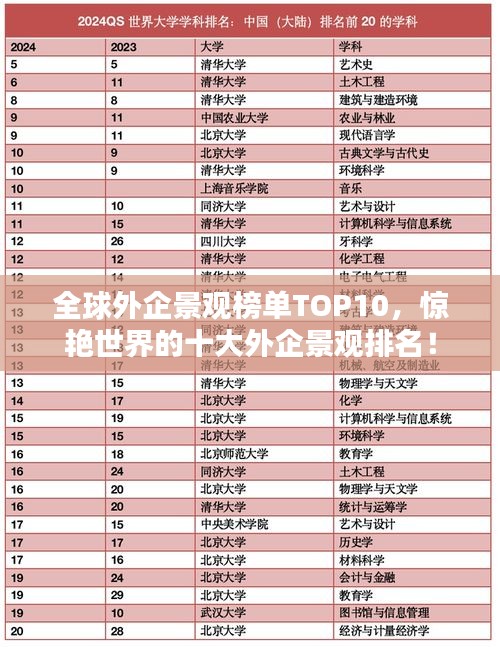 全球外企景觀榜單TOP10，驚艷世界的十大外企景觀排名！