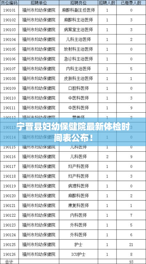 寧晉縣婦幼保健院最新體檢時(shí)間表公布！