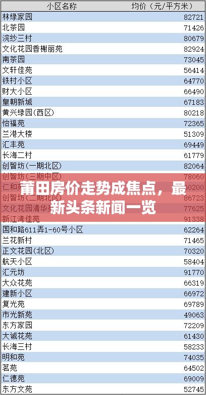 莆田房價(jià)走勢成焦點(diǎn)，最新頭條新聞一覽